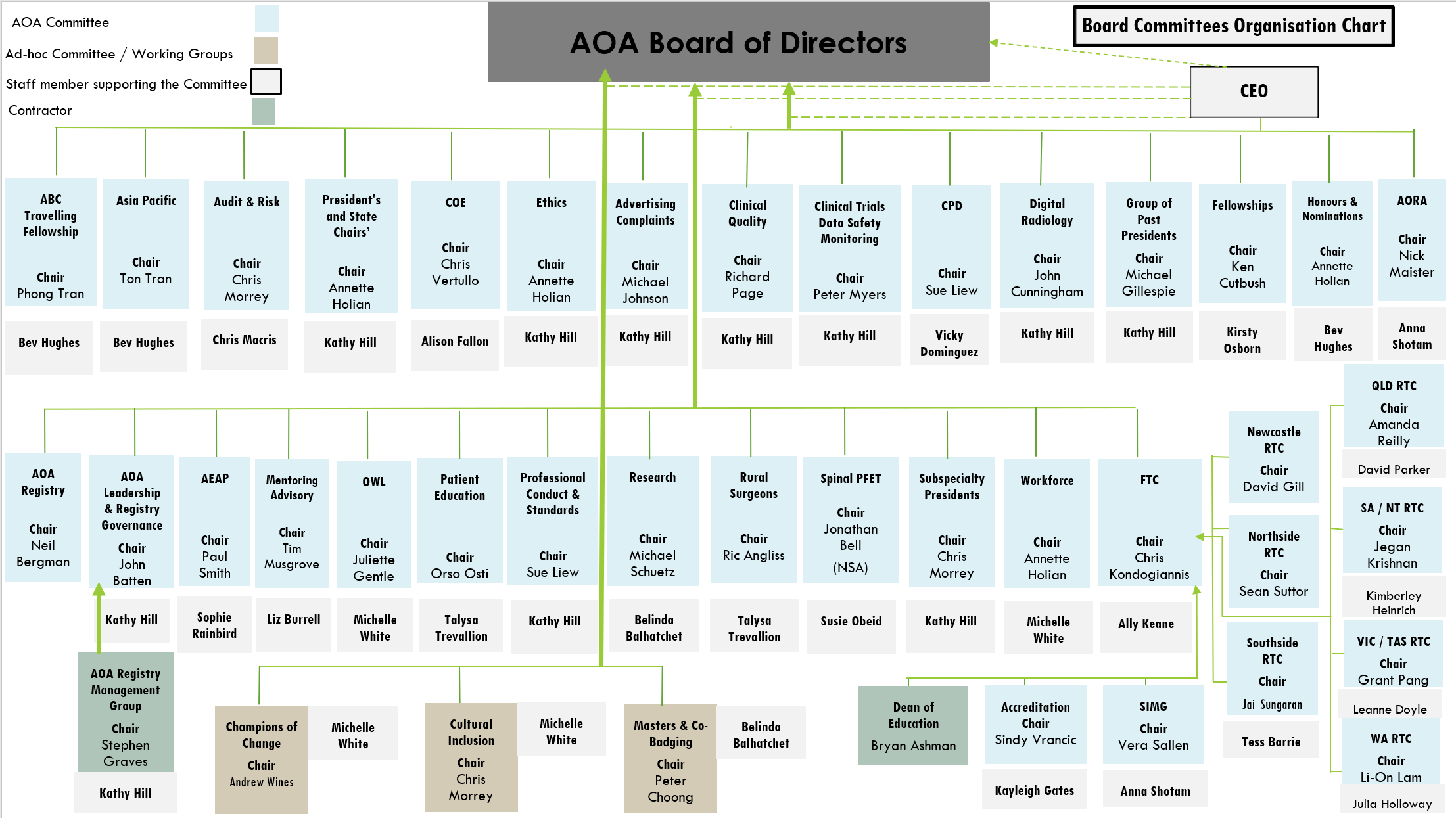 AOA Committee Organisation Chart_04042022