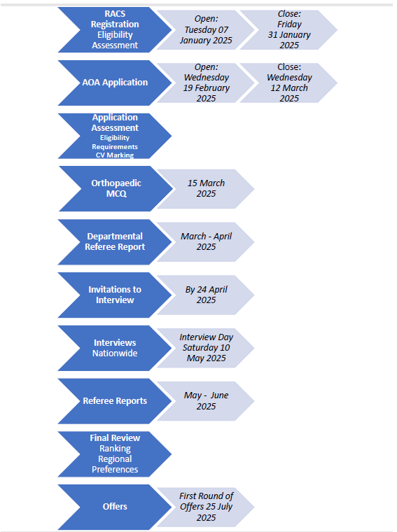 Preparing for RACS SET Interviews: Ultimate Preparation Guide 21 Tips 4 2026 intake timeline_updated