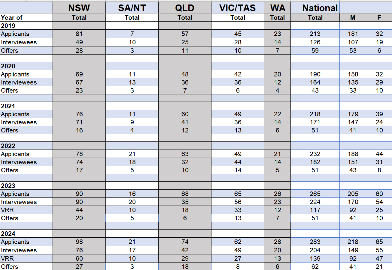 2026 past 6 years table