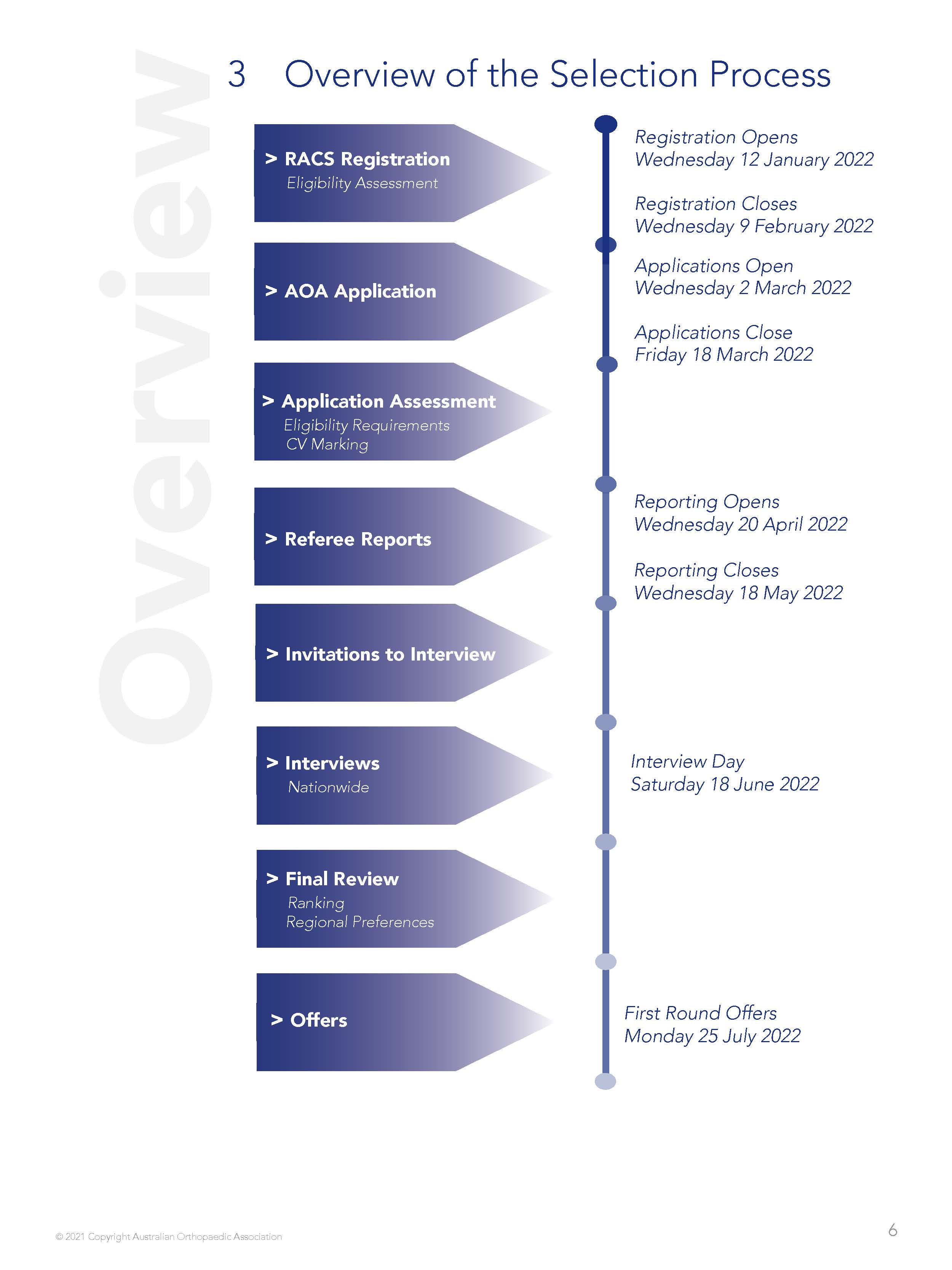 A timeline for the AOA training selection process