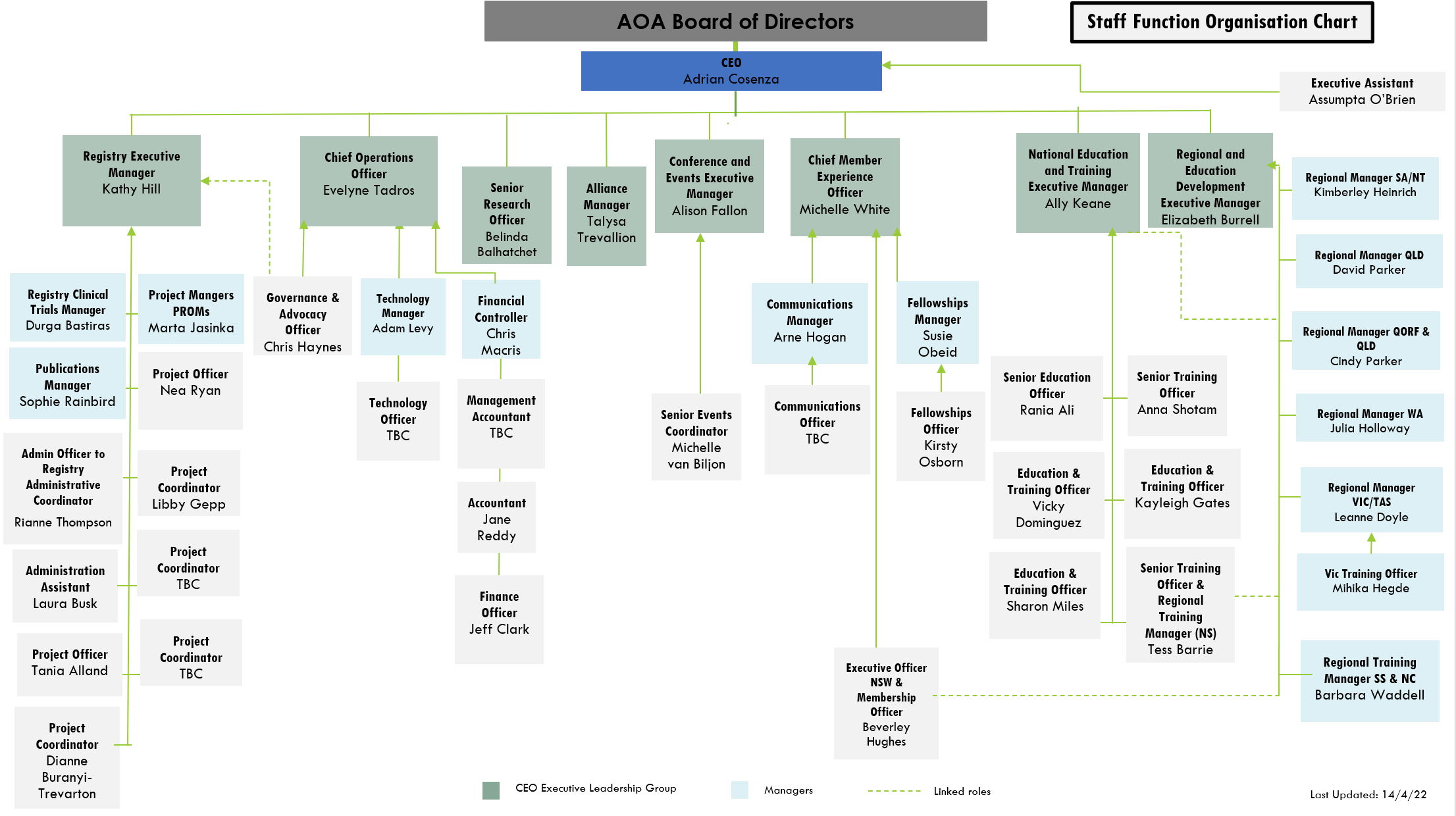 AOA Staff Organisation Chart_14042022