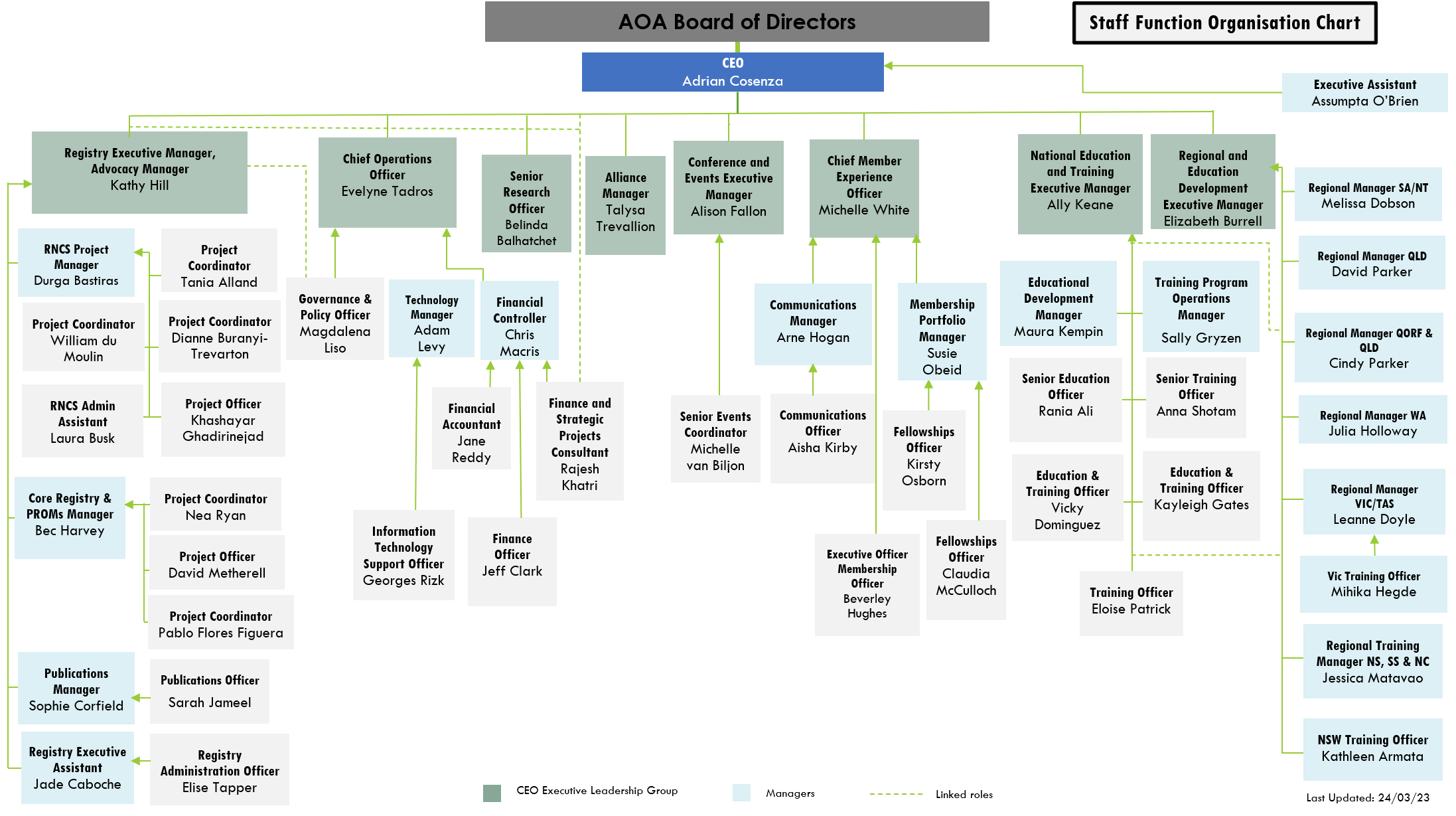 AOA Staff Organisation Chart_20230331