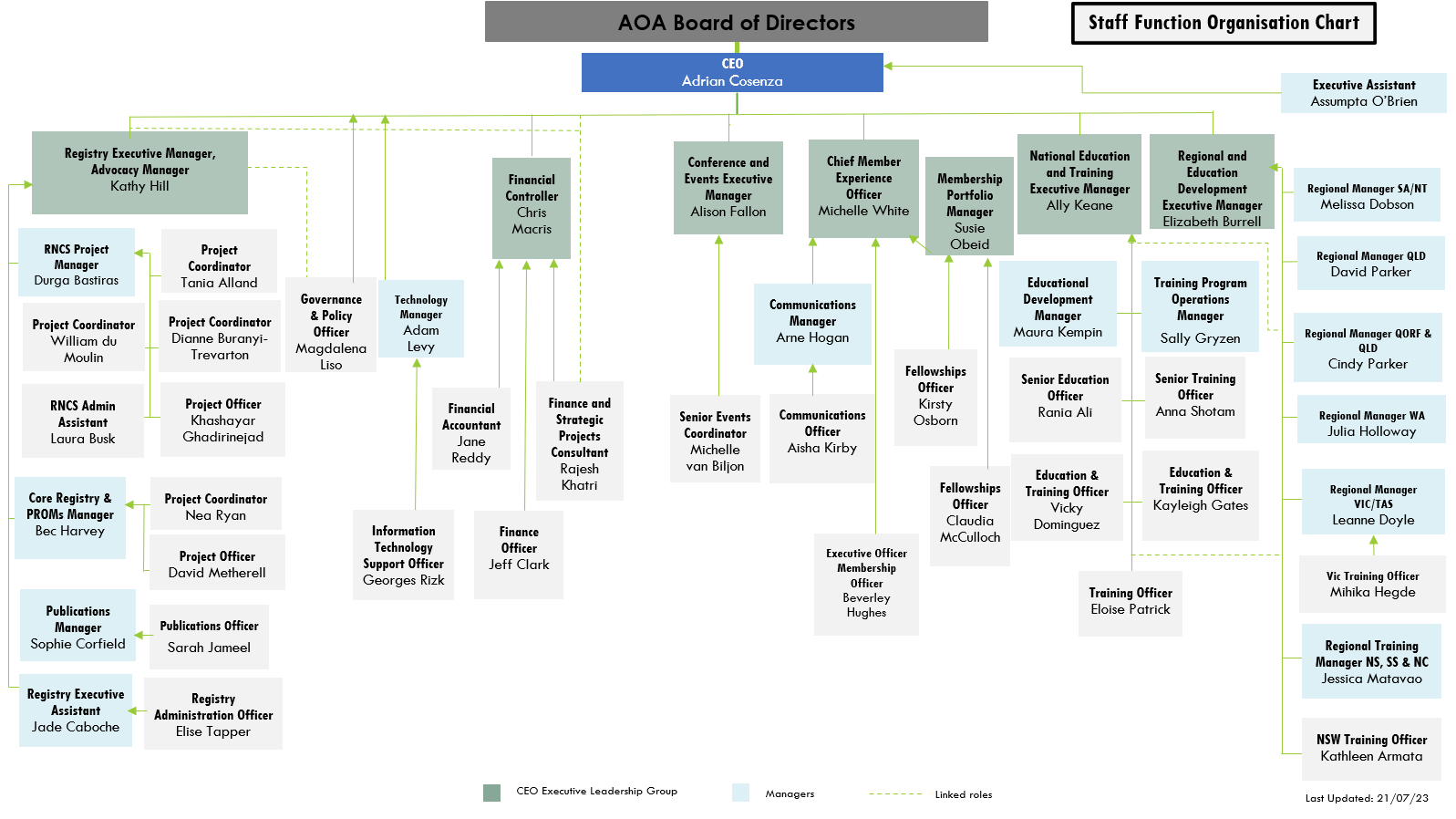 AOA Staff Organisation Chart_20230725